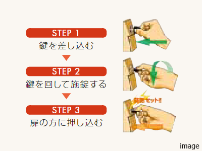 警備信号錠｜ザ・パークハウス代々木上原