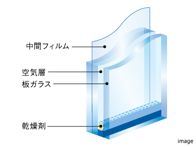 防犯合わせ複層ガラス｜ザ・パークハウス代々木上原