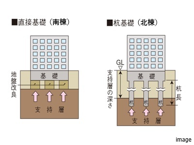 基礎構造｜ザ・パークハウス代々木上原