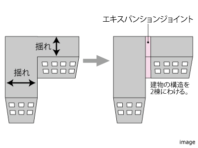 エクスパンションジョイント｜ザ・パークハウス代々木上原