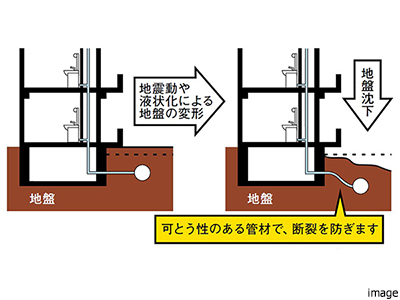 配管の耐震化｜ザ・パークハウス代々木上原