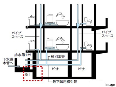 配水管の対策｜ザ・パークハウス代々木上原