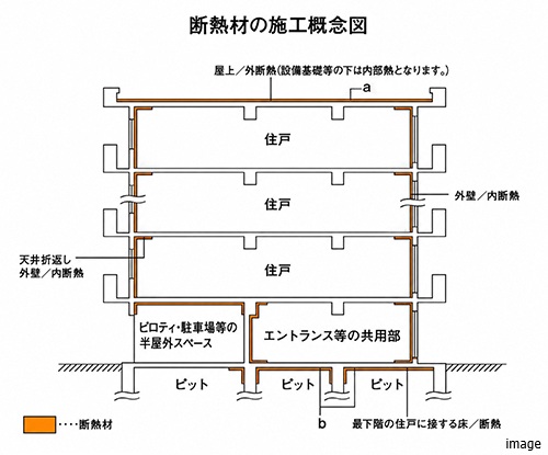 断熱材の施工概念図｜ザ・パークハウス代々木上原