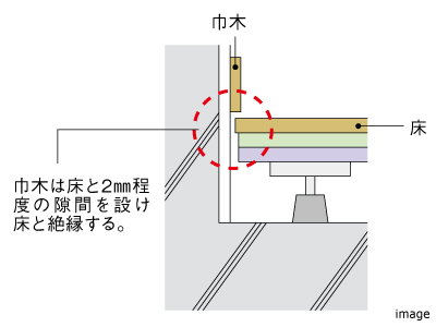 床下に音が響かないようにする工夫 ｜ザ・パークハウス代々木上原