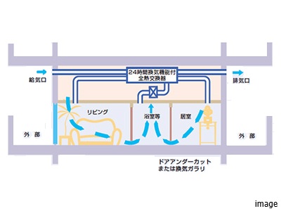 全熱交換式24時間換気システム｜ザ・パークハウス代々木上原