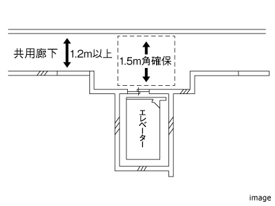 共用廊下での車椅子回転スペース｜ザ・パークハウス代々木上原
